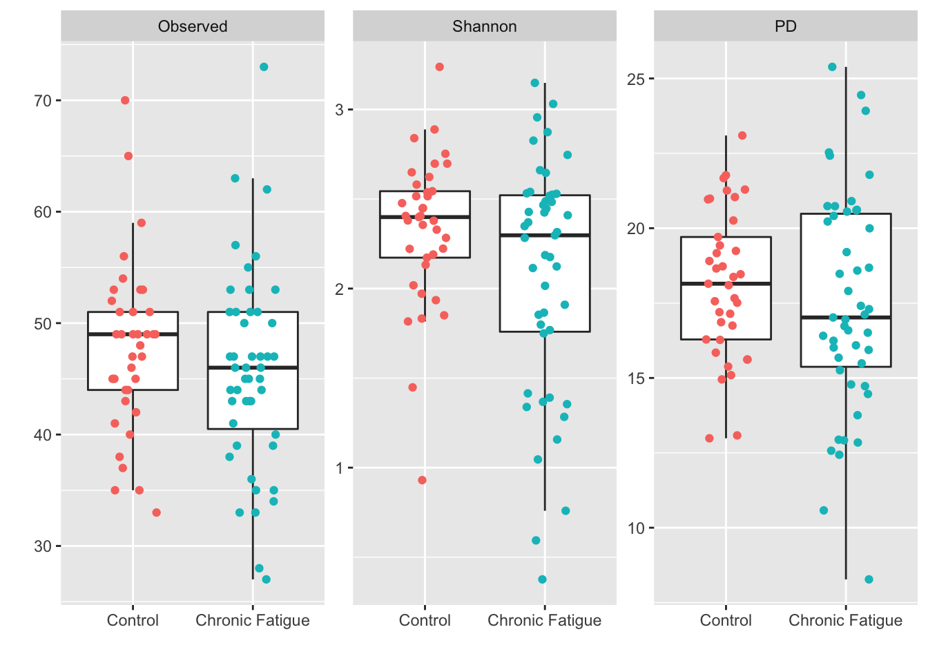 Sample size needed (y-axis) to estimate a dominance value